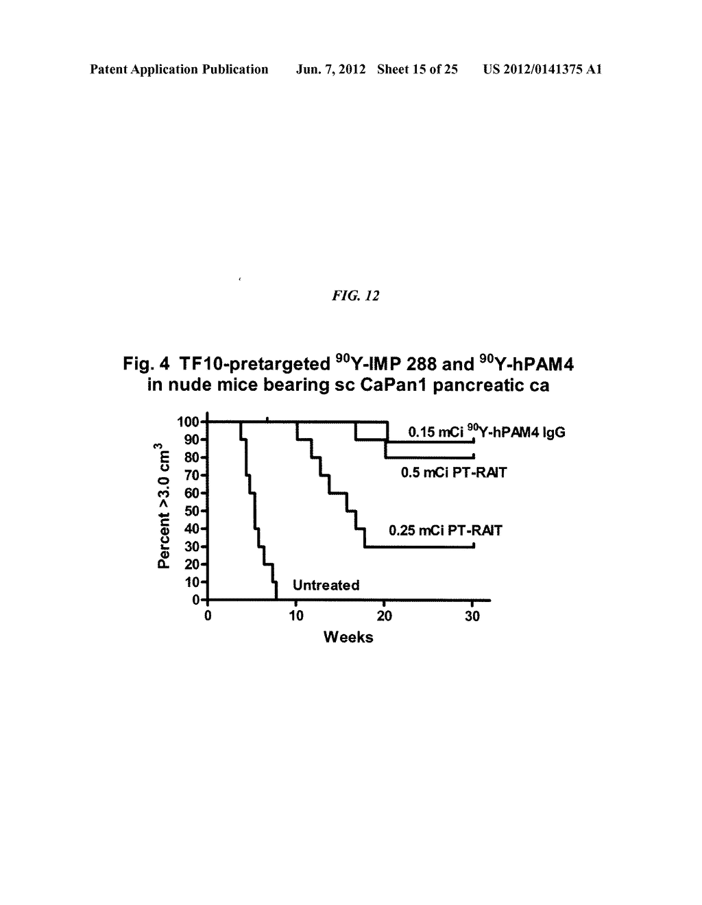 Anti-Mucin Antibodies for Early Detection and Treatment of Pancreatic     Cancer - diagram, schematic, and image 16