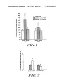 Use of creatine or creatine compounds for skin preservation diagram and image