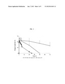 SOFT ANTICHOLINERGIC ZWITTERIONS diagram and image