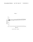 SOFT ANTICHOLINERGIC ZWITTERIONS diagram and image