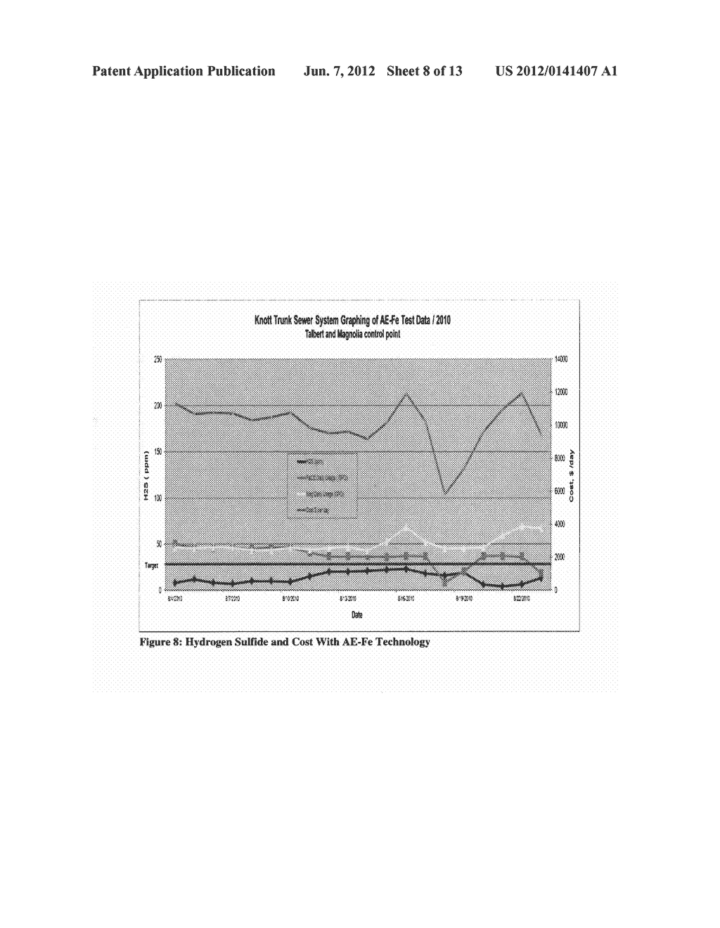 CHEMICAL OPTIMIZATION DURING WASTEWATER TREATMENT, ODOR CONTROL AND USES     THEREOF - diagram, schematic, and image 09