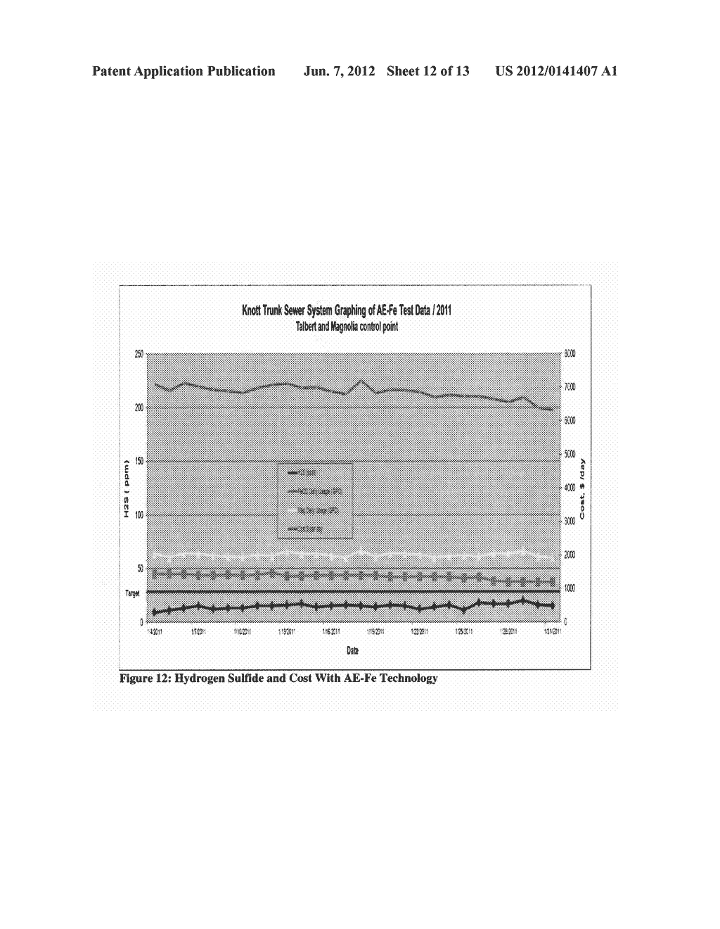 CHEMICAL OPTIMIZATION DURING WASTEWATER TREATMENT, ODOR CONTROL AND USES     THEREOF - diagram, schematic, and image 13