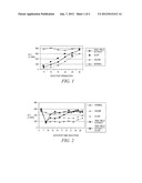 METHODS OF TREATING IDIOPATHIC THROMBOCYTOPENIC PURPURA WITH COMPOSITIONS     COMPRISING EXTRACTS OF ASTRAGALUS MEMBRANACEUS diagram and image