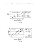 METHODS OF TREATING IDIOPATHIC THROMBOCYTOPENIC PURPURA WITH COMPOSITIONS     COMPRISING EXTRACTS OF ASTRAGALUS MEMBRANACEUS diagram and image