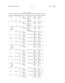 Bimacrocylic HCV NS3 Protease Inhibitors diagram and image