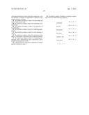 FIBROBLAST GROWTH FACTOR RECEPTOR-DERIVED PEPTIDES BINDING TO NCAM diagram and image