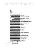 Use of DR6 and p75 Antagonists to Promote Survival of Cells of the Nervous     System diagram and image