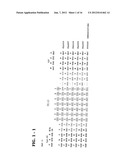 METHODS AND COMPOSITIONS FOR DIAGNOSIS AND TREATMENT OF B CELL CHRONIC     LYMPHOCYTIC LEUKEMIA diagram and image