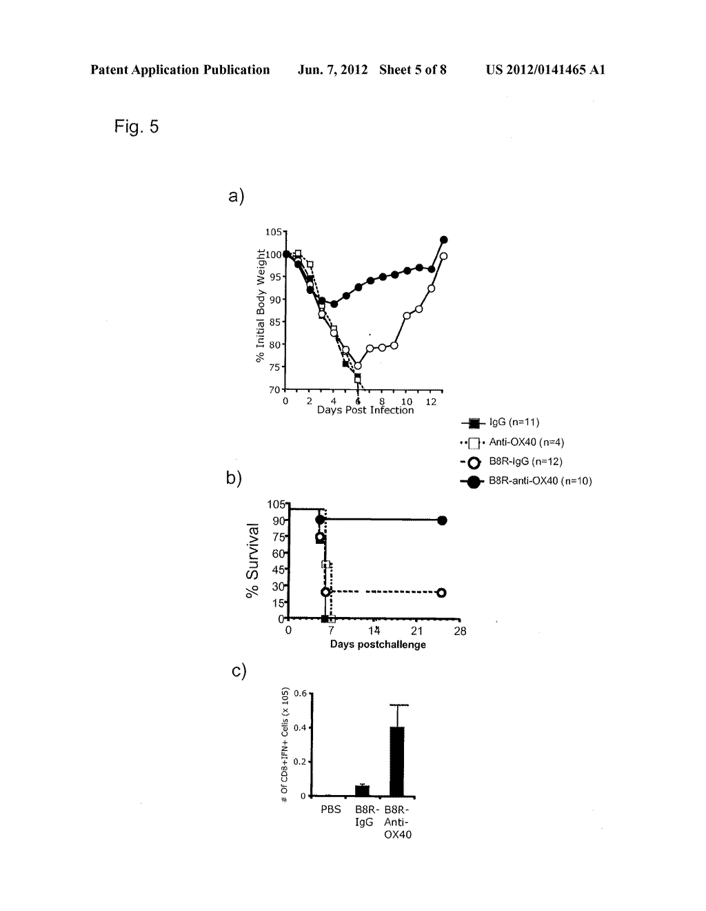 VIRUS VACCINATION AND TREATMENT METHODS WITH OX40 AGONIST COMPOSITIONS - diagram, schematic, and image 06