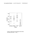 COMPOSITION AND METHOD FOR TREATMENT OF REPERFUSION INJURY AND TISSUE     DAMAGE diagram and image