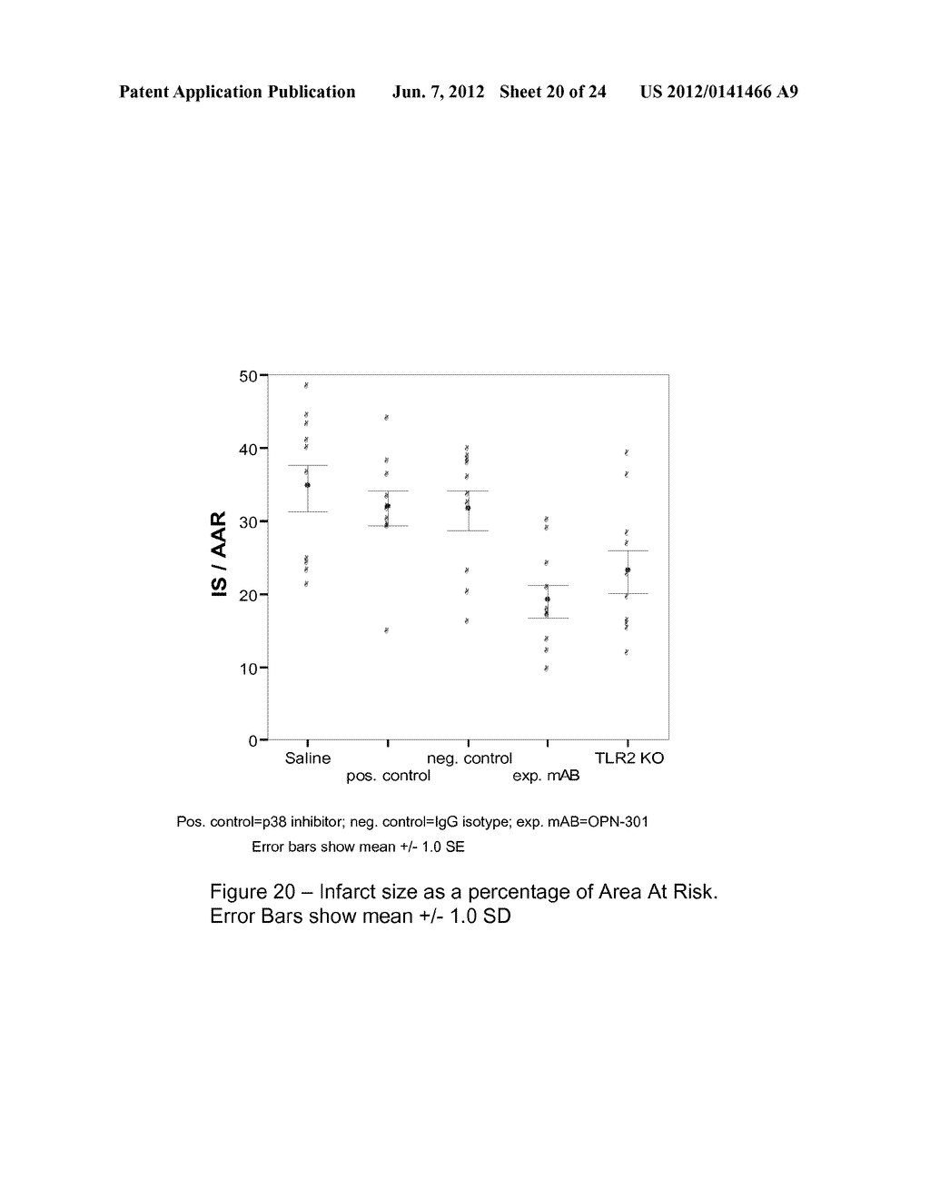 COMPOSITION AND METHOD FOR TREATMENT OF REPERFUSION INJURY AND TISSUE     DAMAGE - diagram, schematic, and image 21