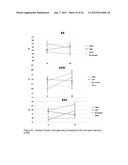 COMPOSITION AND METHOD FOR TREATMENT OF REPERFUSION INJURY AND TISSUE     DAMAGE diagram and image