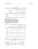 COMPOSITION AND METHOD FOR TREATMENT OF REPERFUSION INJURY AND TISSUE     DAMAGE diagram and image