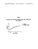 FcGammaRIIB Specific Antibodies and Methods of Use Thereof diagram and image