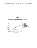 FcGammaRIIB Specific Antibodies and Methods of Use Thereof diagram and image