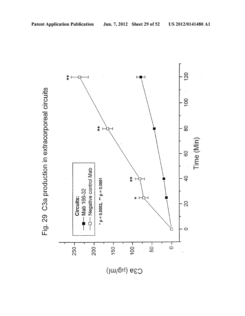 METHODS OF TREATING WITH ANTI-FACTOR D ANTIBODIES - diagram, schematic, and image 30