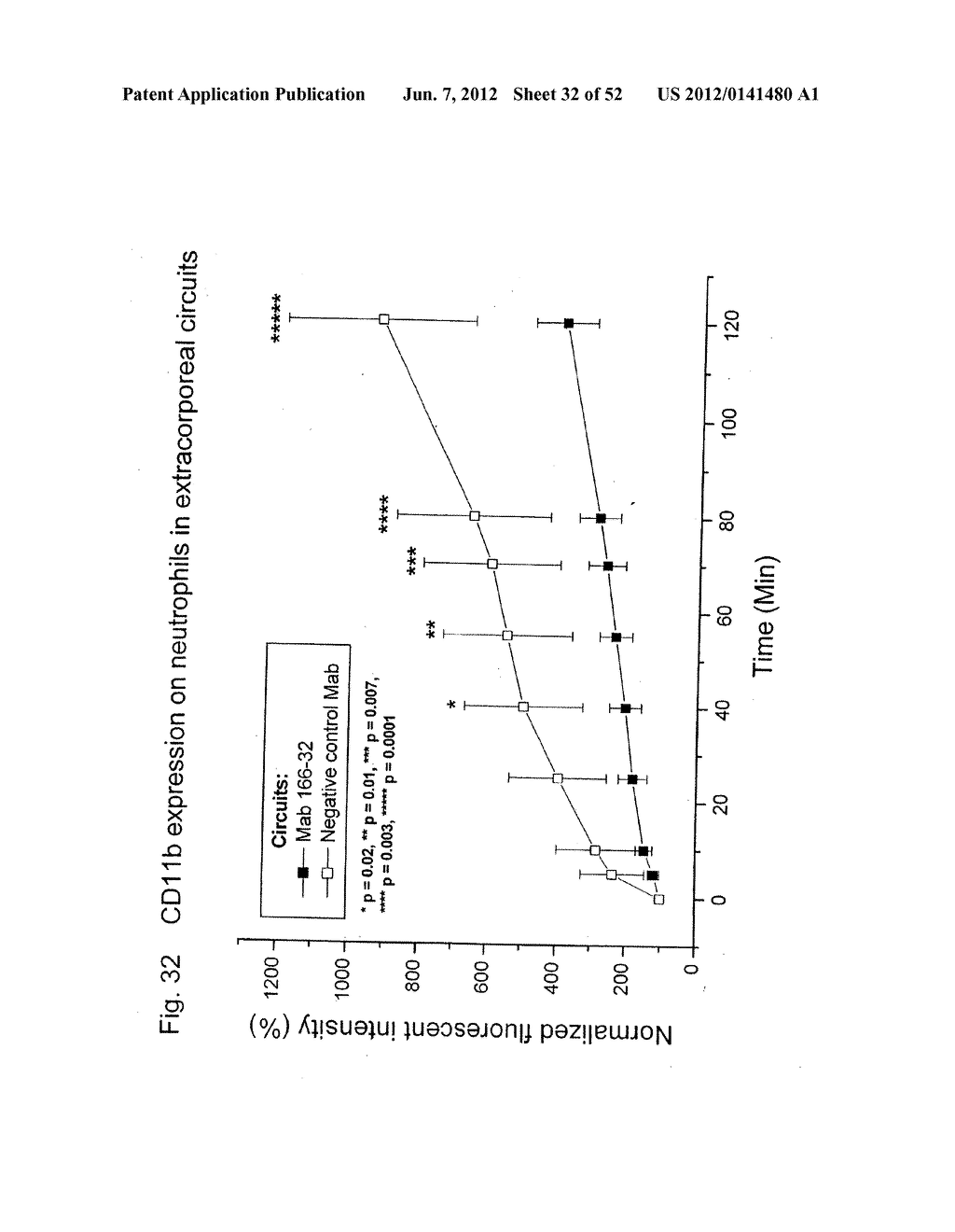 METHODS OF TREATING WITH ANTI-FACTOR D ANTIBODIES - diagram, schematic, and image 33