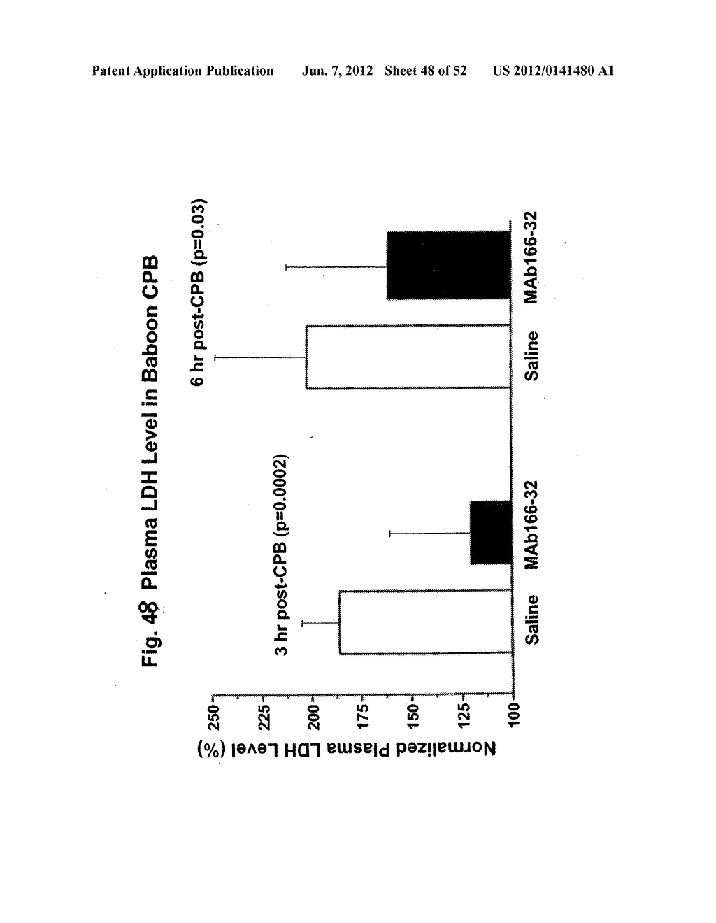 METHODS OF TREATING WITH ANTI-FACTOR D ANTIBODIES - diagram, schematic, and image 49