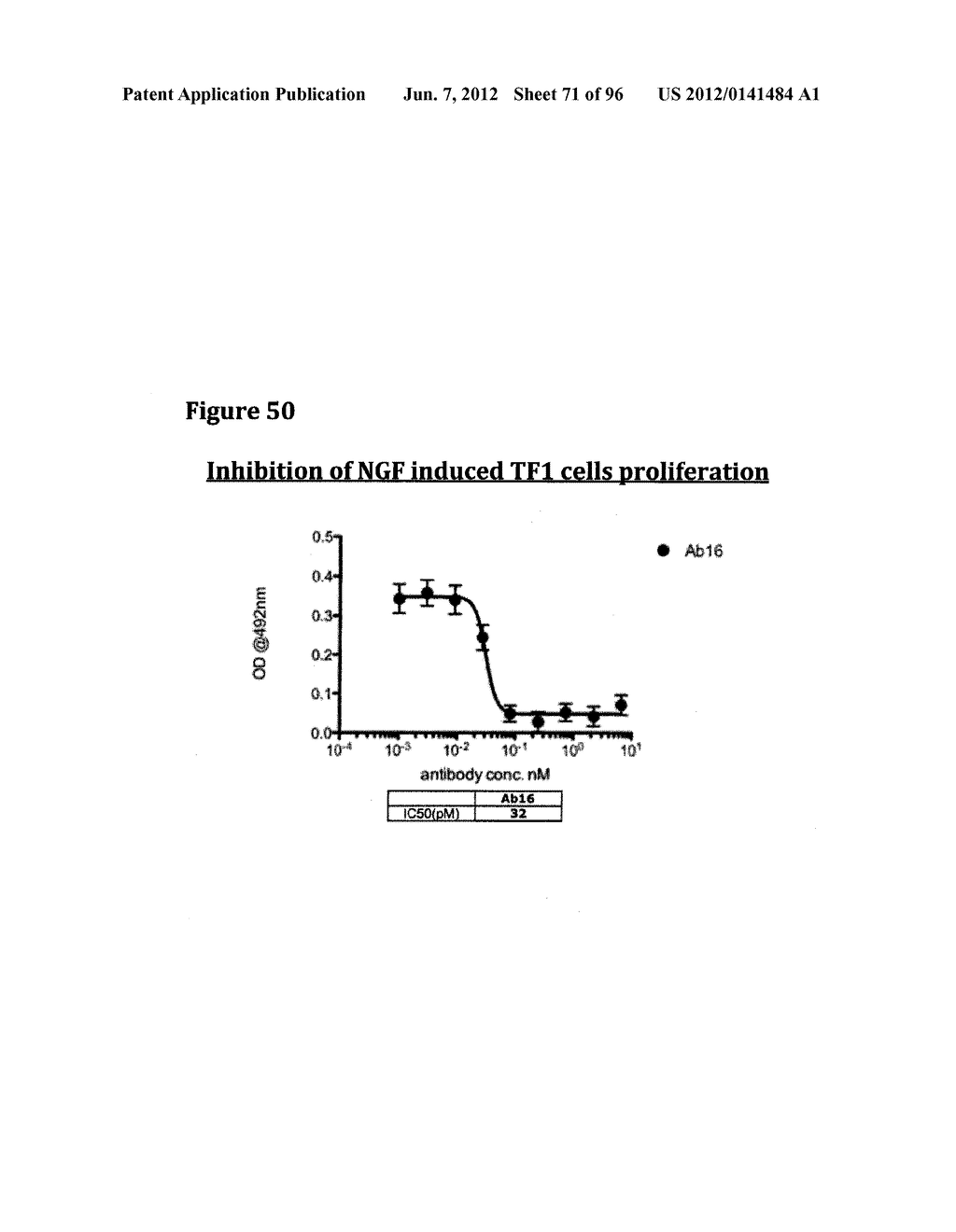 METHODS OF PREVENTING INFLAMMATION AND TREATING PAIN USING ANTI-NGF     COMPOSITIONS - diagram, schematic, and image 72