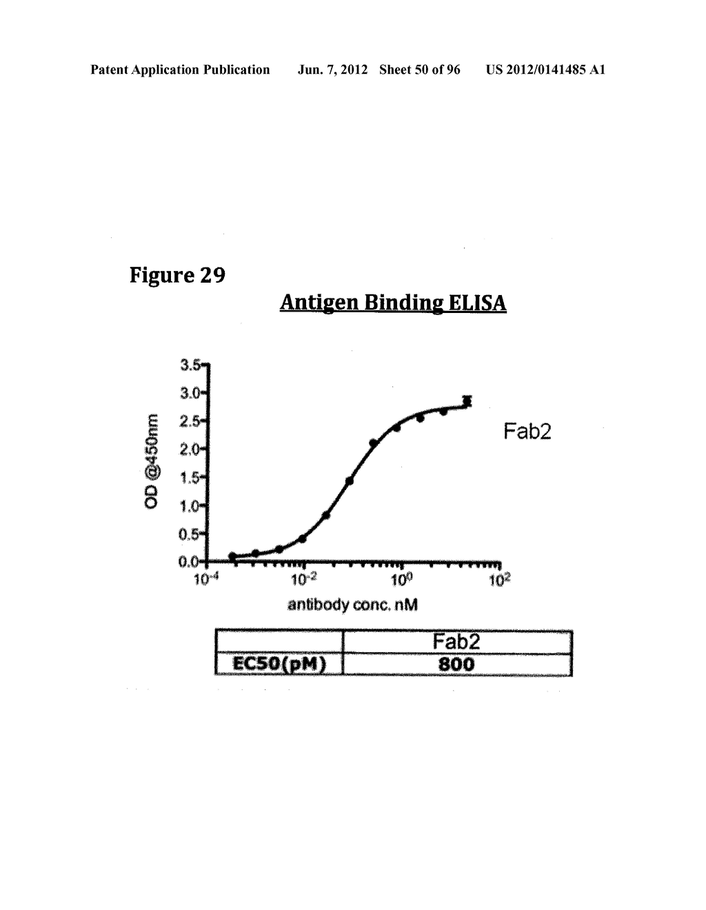 METHODS OF PREVENTING OR TREATING PAIN USING ANTI-NGF ANTIBODIES - diagram, schematic, and image 51