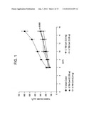 SPECIFIC BINDING AGENTS OF HUMAN ANGIOPOIETIN-2 diagram and image