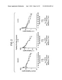 SPECIFIC BINDING AGENTS OF HUMAN ANGIOPOIETIN-2 diagram and image