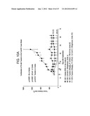 SPECIFIC BINDING AGENTS OF HUMAN ANGIOPOIETIN-2 diagram and image