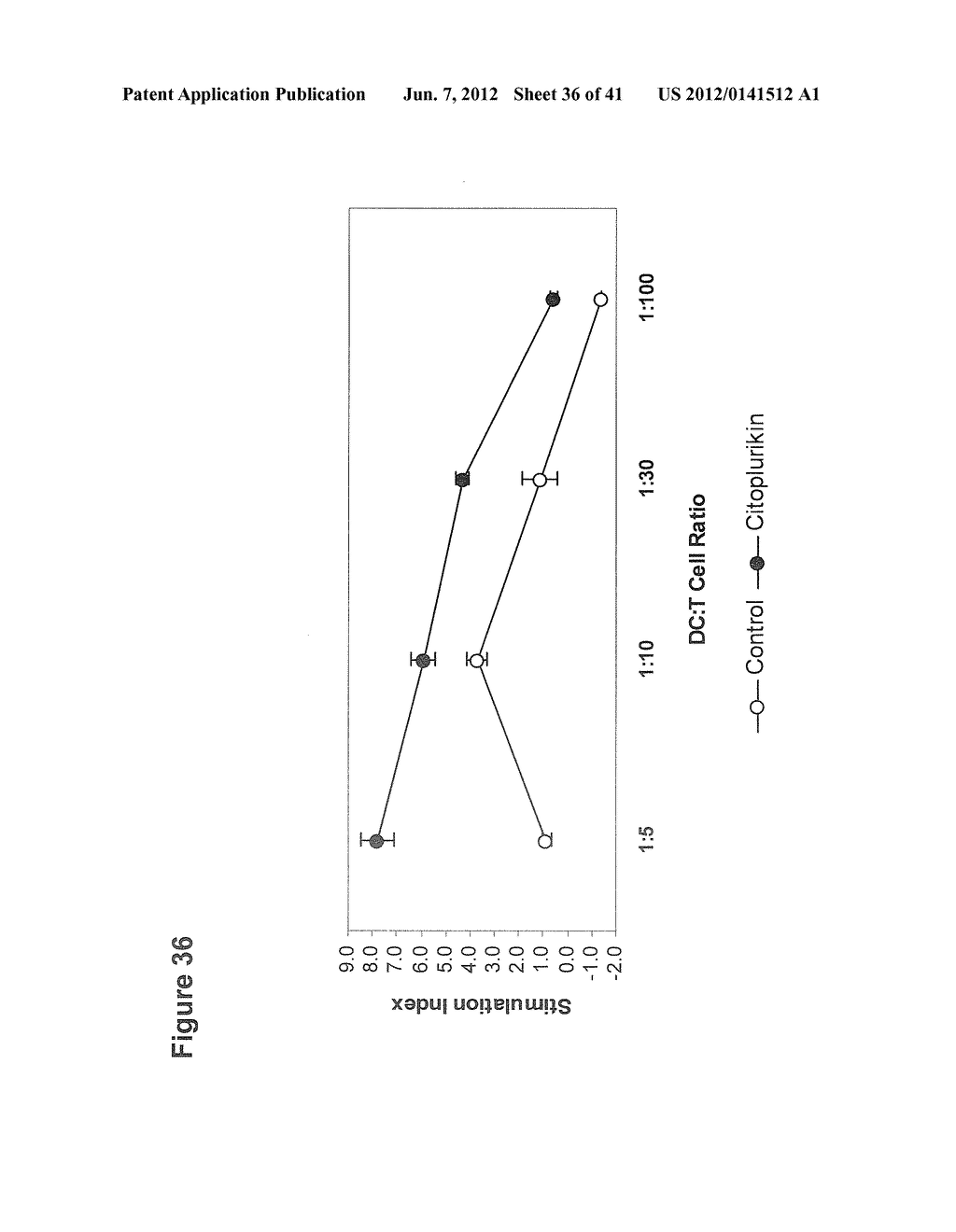 METHOD OF INCREASING IMMUNOLOGICAL EFFECT - diagram, schematic, and image 37