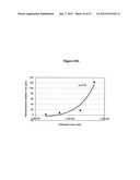 Nanoemulsion vaccines diagram and image