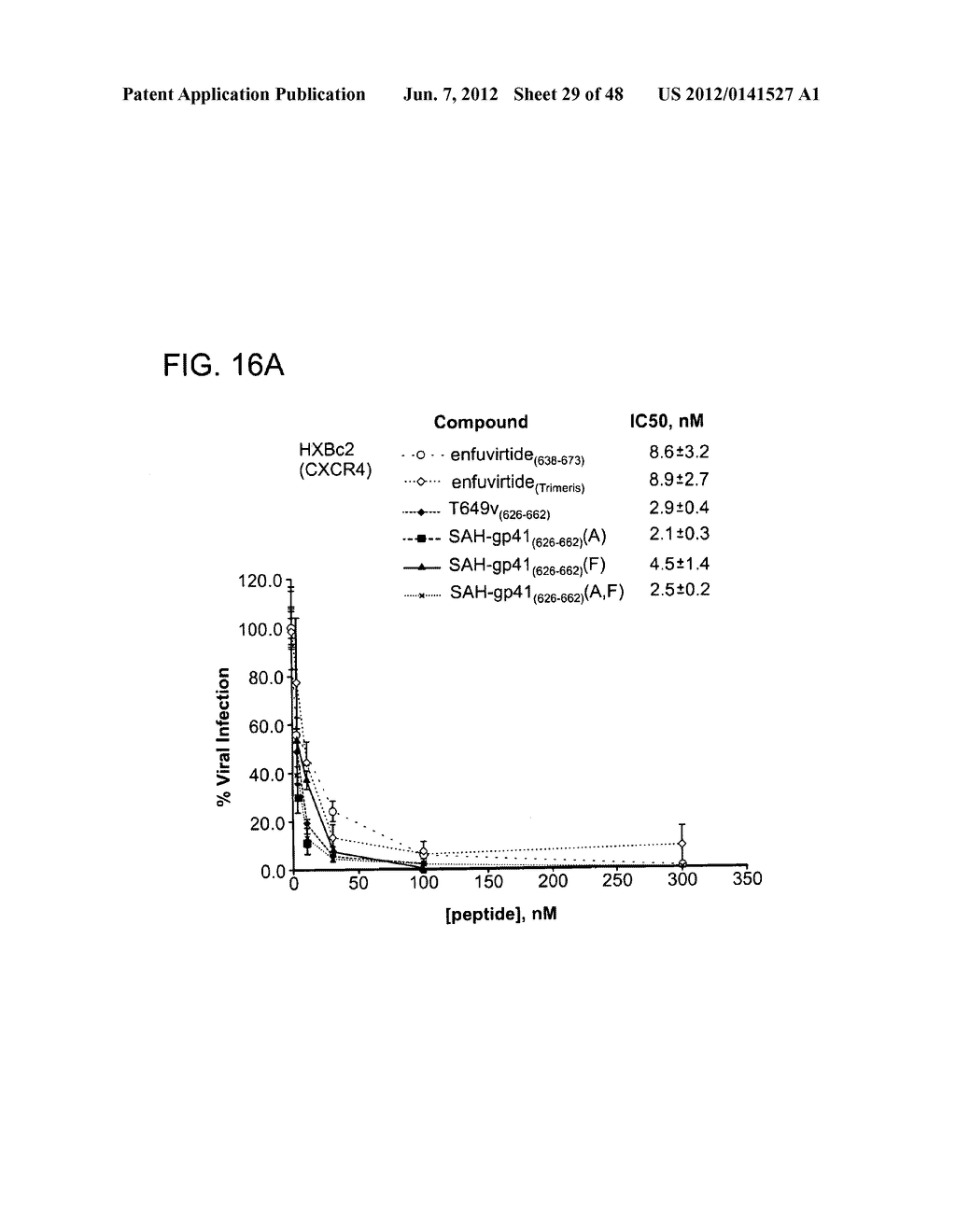 STRUCTURED VIRAL PEPTIDE COMPOSITIONS AND METHODS OF USE - diagram, schematic, and image 30