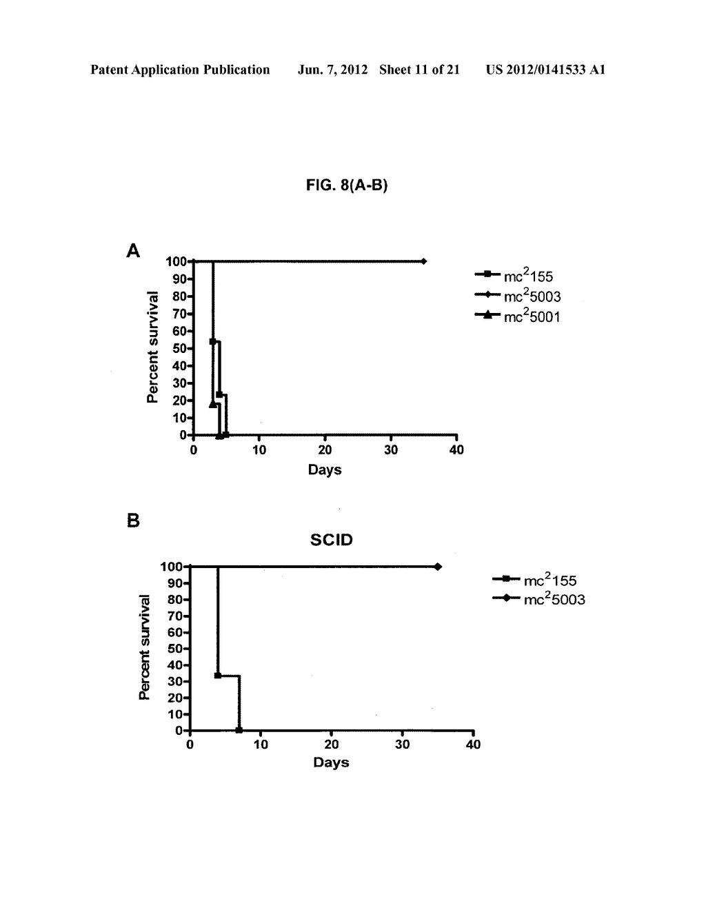 MYCOBACTERIAL MUTANTS INDUCING IL-12 - diagram, schematic, and image 12