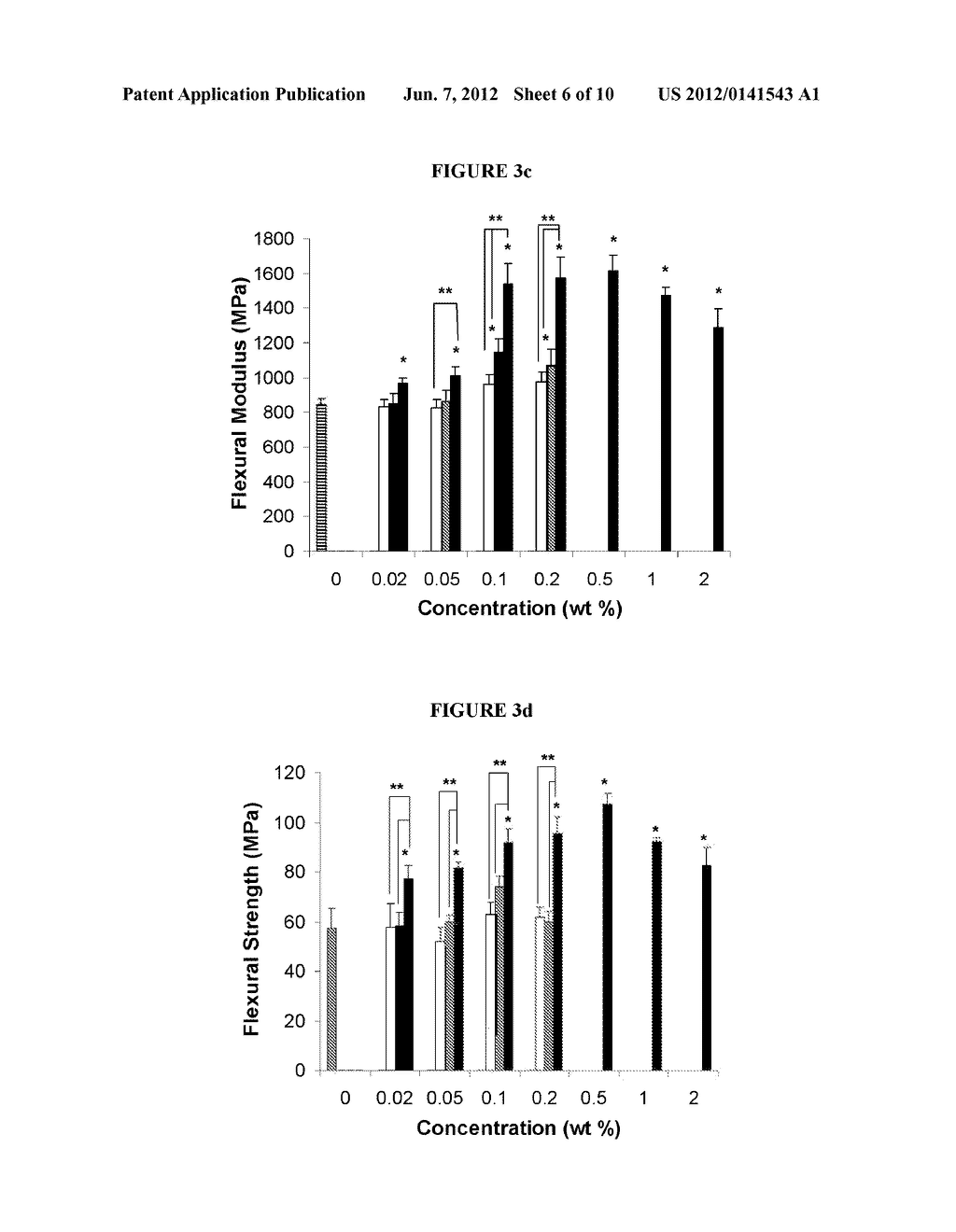 Carbon Nanotube Based Nanocomposites - diagram, schematic, and image 07