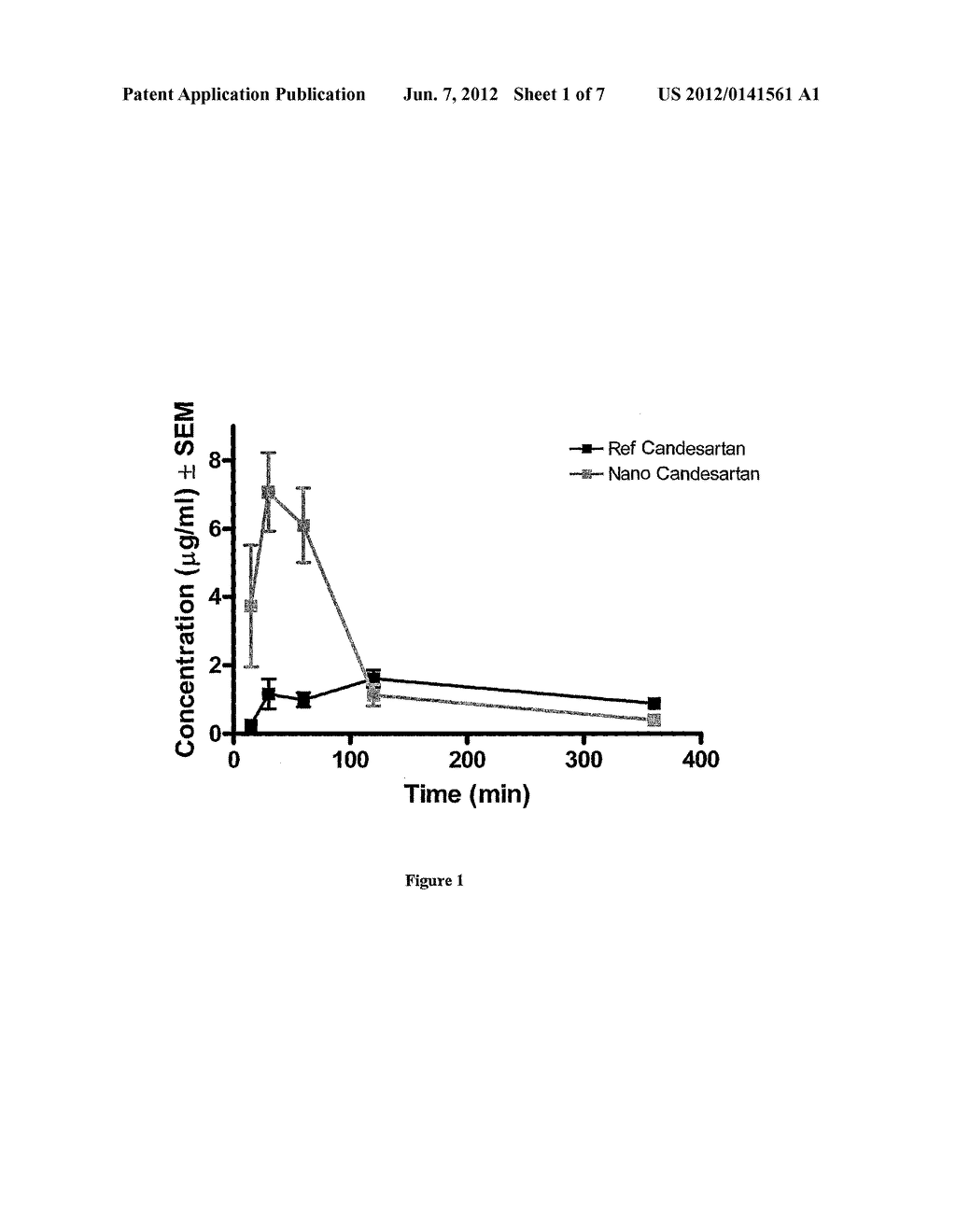 NANOPARTICULATE CANDESARTAN CILEXITIL COMPOSITIONS, PROCESS FOR THE     PREPARATION THEREOF AND PHARMACEUTICAL COMPOSITIONS CONTAINING THEM - diagram, schematic, and image 02