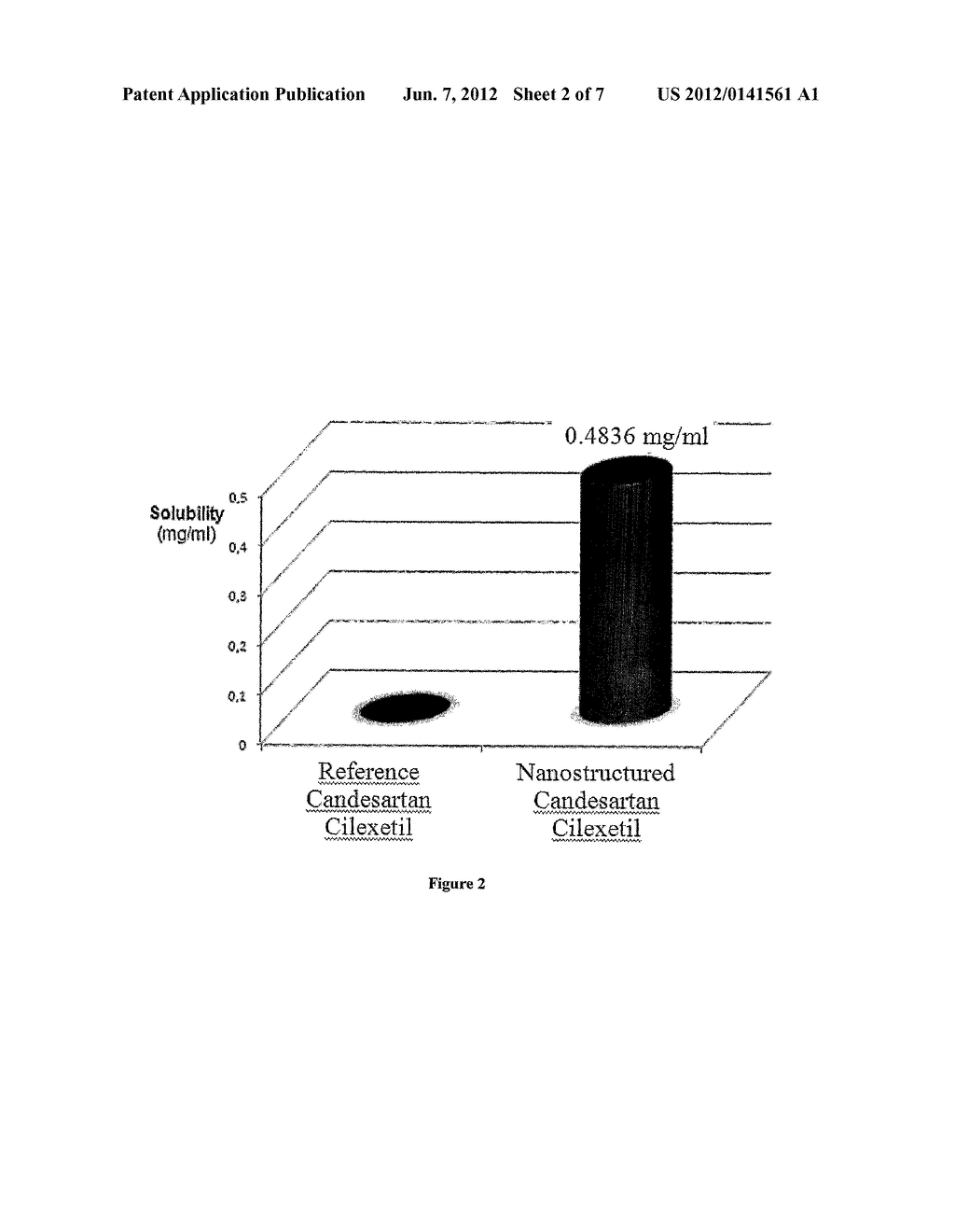 NANOPARTICULATE CANDESARTAN CILEXITIL COMPOSITIONS, PROCESS FOR THE     PREPARATION THEREOF AND PHARMACEUTICAL COMPOSITIONS CONTAINING THEM - diagram, schematic, and image 03