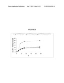 GLYCEROSOMES AND USE THEREOF IN PHARMACEUTICAL AND COSMETIC PREPARATIONS     FOR TOPICAL APPLICATIONS diagram and image