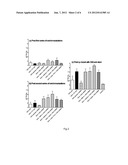 IMMUNOMODULATORY COMPOSITIONS COMPRISING A POLYMER MATRIX AND AN OIL PHASE diagram and image