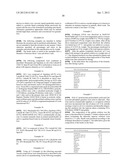 IMMUNOMODULATORY COMPOSITIONS COMPRISING A POLYMER MATRIX AND AN OIL PHASE diagram and image