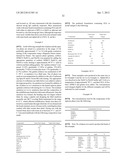 IMMUNOMODULATORY COMPOSITIONS COMPRISING A POLYMER MATRIX AND AN OIL PHASE diagram and image