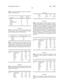 IMMUNOMODULATORY COMPOSITIONS COMPRISING A POLYMER MATRIX AND AN OIL PHASE diagram and image