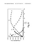 SYSTEMS CONTAINING MAGNETIC NANOPARTICLES AND POLYMERS, SUCH AS     NANOCOMPOSITES AND FERROFLUIDS, AND APPLICATIONS THEREOF diagram and image