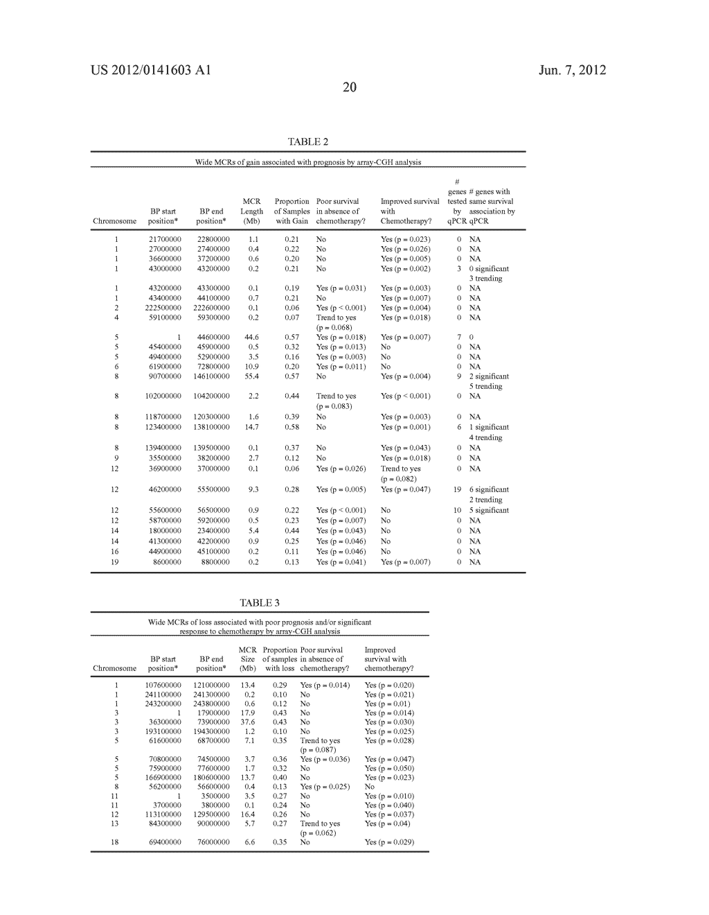 METHODS AND COMPOSITIONS FOR LUNG CANCER PROGNOSIS - diagram, schematic, and image 21