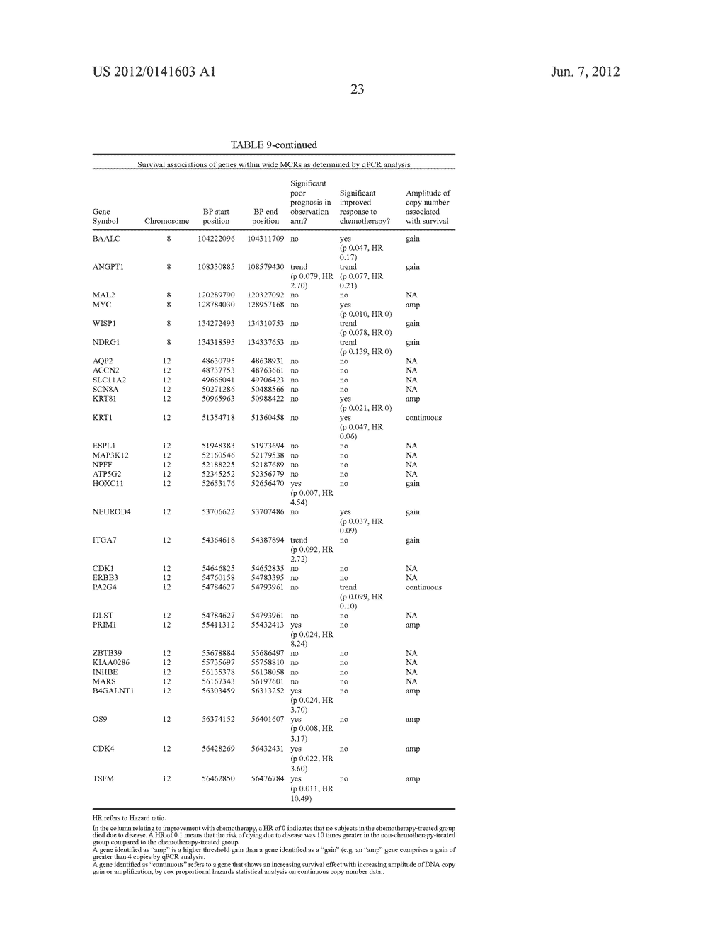 METHODS AND COMPOSITIONS FOR LUNG CANCER PROGNOSIS - diagram, schematic, and image 24