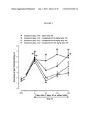 SIGMA LIGANDS FOR THE PREVENTION OR TREATMENT OF PAIN INDUCED BY     CHEMOTHERAPY diagram and image