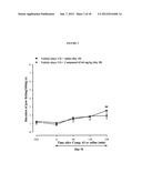 SIGMA LIGANDS FOR THE PREVENTION OR TREATMENT OF PAIN INDUCED BY     CHEMOTHERAPY diagram and image