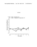 SIGMA LIGANDS FOR THE PREVENTION OR TREATMENT OF PAIN INDUCED BY     CHEMOTHERAPY diagram and image