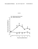 SIGMA LIGANDS FOR THE PREVENTION OR TREATMENT OF PAIN INDUCED BY     CHEMOTHERAPY diagram and image