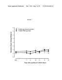 SIGMA LIGANDS FOR THE PREVENTION OR TREATMENT OF PAIN INDUCED BY     CHEMOTHERAPY diagram and image