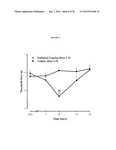 SIGMA LIGANDS FOR THE PREVENTION OR TREATMENT OF PAIN INDUCED BY     CHEMOTHERAPY diagram and image