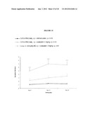 SIGMA LIGANDS FOR THE PREVENTION OR TREATMENT OF PAIN INDUCED BY     CHEMOTHERAPY diagram and image