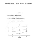 SIGMA LIGANDS FOR THE PREVENTION OR TREATMENT OF PAIN INDUCED BY     CHEMOTHERAPY diagram and image